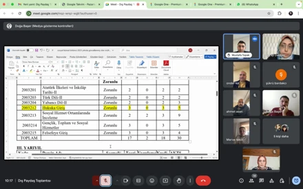 Dış Paydaşlarımızla Mesleki Uygulama Eğitimini Geliştirmeye Yönelik Toplantı